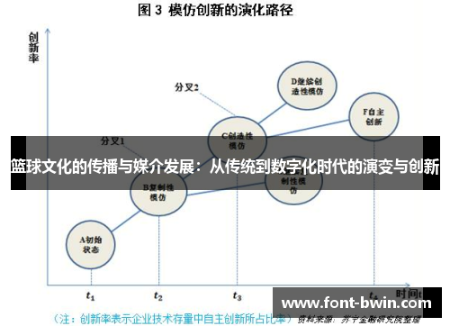 篮球文化的传播与媒介发展：从传统到数字化时代的演变与创新