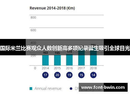 国际米兰比赛观众人数创新高多项纪录诞生吸引全球目光