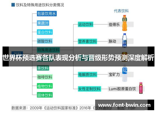 世界杯预选赛各队表现分析与晋级形势预测深度解析
