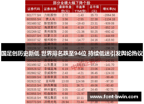 国足创历史新低 世界排名跌至94位 持续低迷引发舆论热议