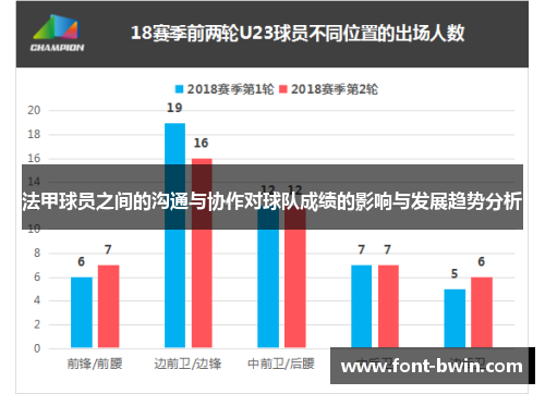 法甲球员之间的沟通与协作对球队成绩的影响与发展趋势分析