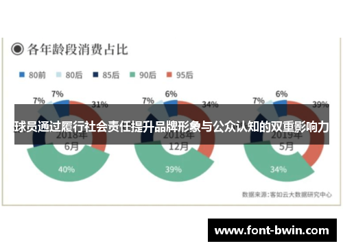 球员通过履行社会责任提升品牌形象与公众认知的双重影响力