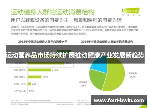 运动营养品市场持续扩展推动健康产业发展新趋势
