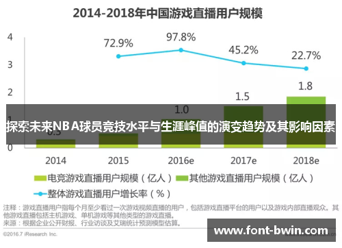 探索未来NBA球员竞技水平与生涯峰值的演变趋势及其影响因素