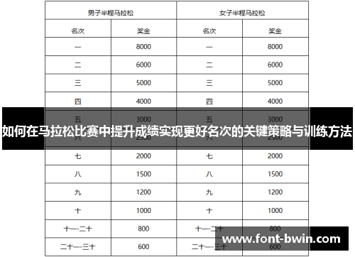 如何在马拉松比赛中提升成绩实现更好名次的关键策略与训练方法