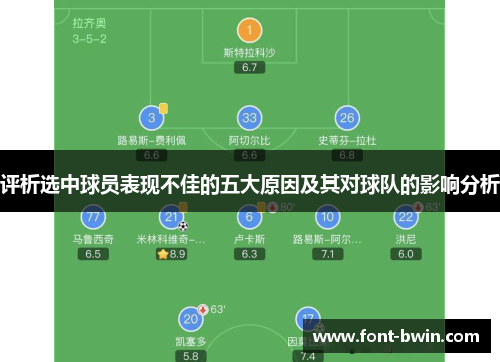 评析选中球员表现不佳的五大原因及其对球队的影响分析
