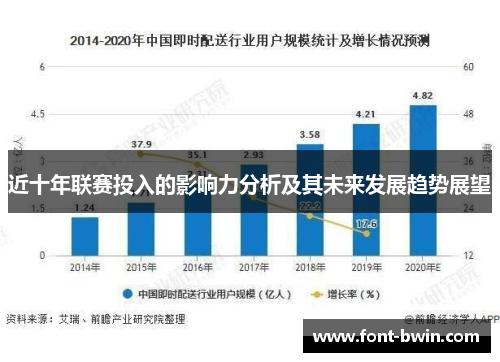 近十年联赛投入的影响力分析及其未来发展趋势展望