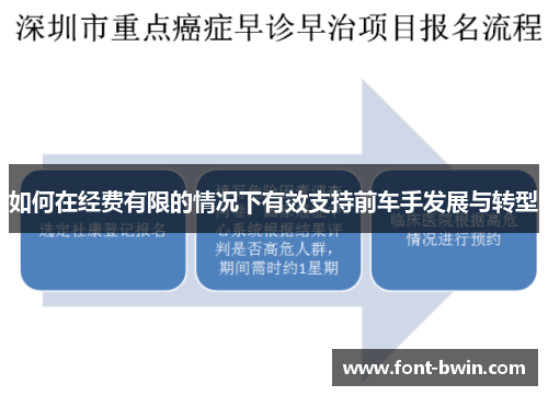 如何在经费有限的情况下有效支持前车手发展与转型