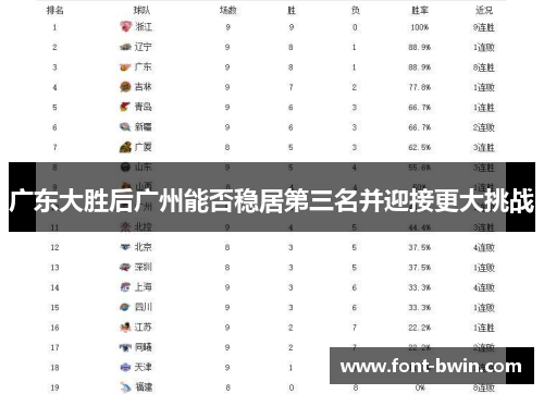 广东大胜后广州能否稳居第三名并迎接更大挑战