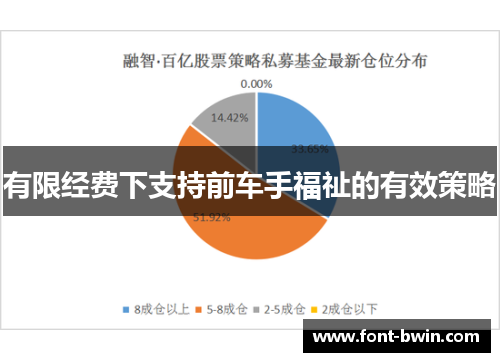 有限经费下支持前车手福祉的有效策略