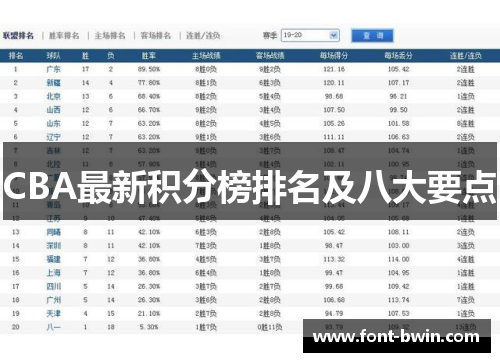 CBA最新积分榜排名及八大要点