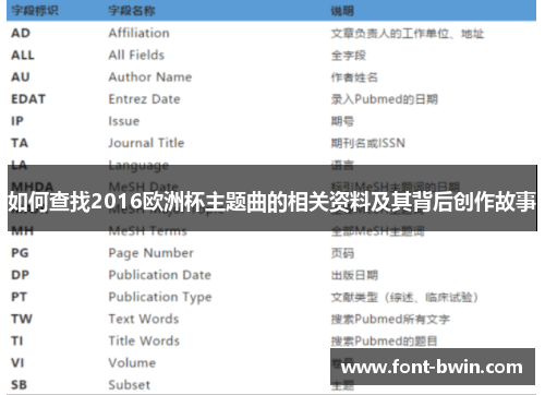 如何查找2016欧洲杯主题曲的相关资料及其背后创作故事