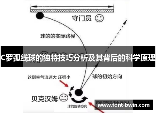 C罗弧线球的独特技巧分析及其背后的科学原理