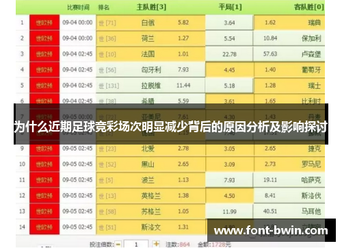 为什么近期足球竞彩场次明显减少背后的原因分析及影响探讨