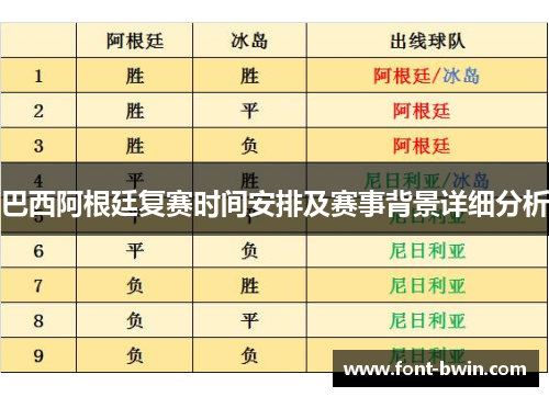 巴西阿根廷复赛时间安排及赛事背景详细分析