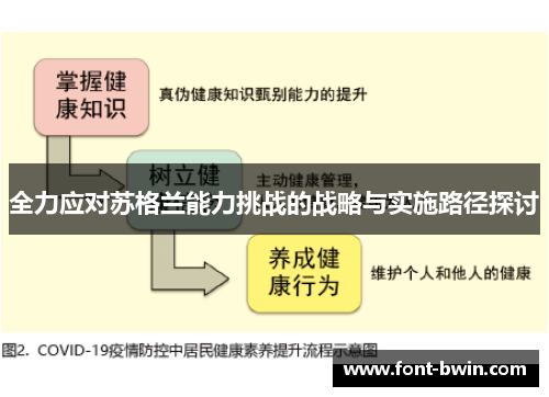 全力应对苏格兰能力挑战的战略与实施路径探讨